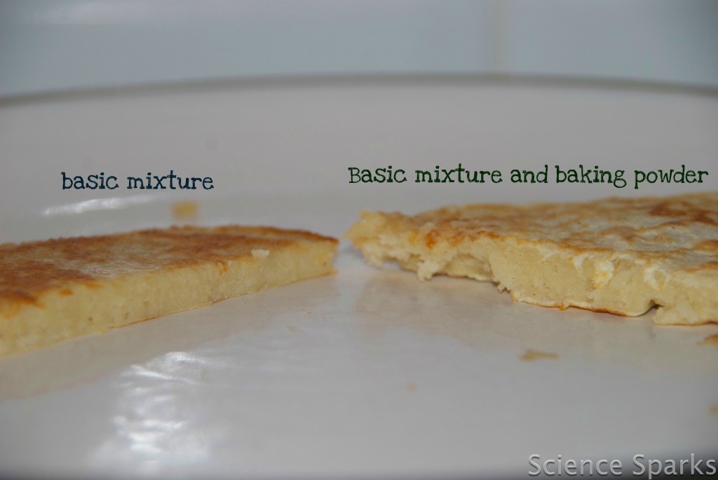 make best how with make pancakes and soda flour to baking How pancakes  the to