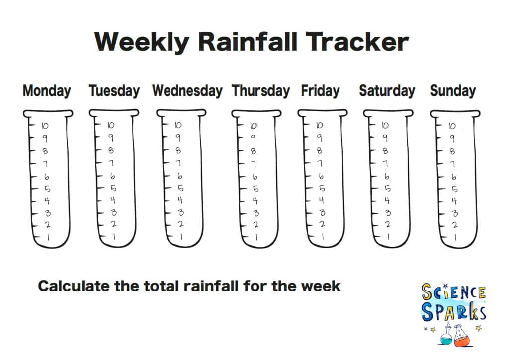 Rainfall tracker