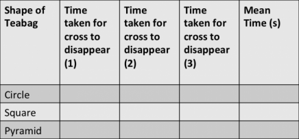 Learn about diffusion with teabags