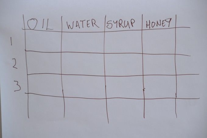 Viscosity experiment