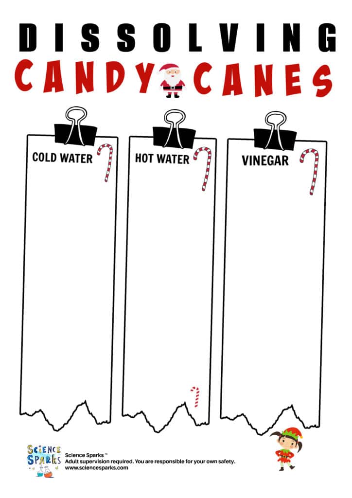 dissolving candy canes, data recording sheet