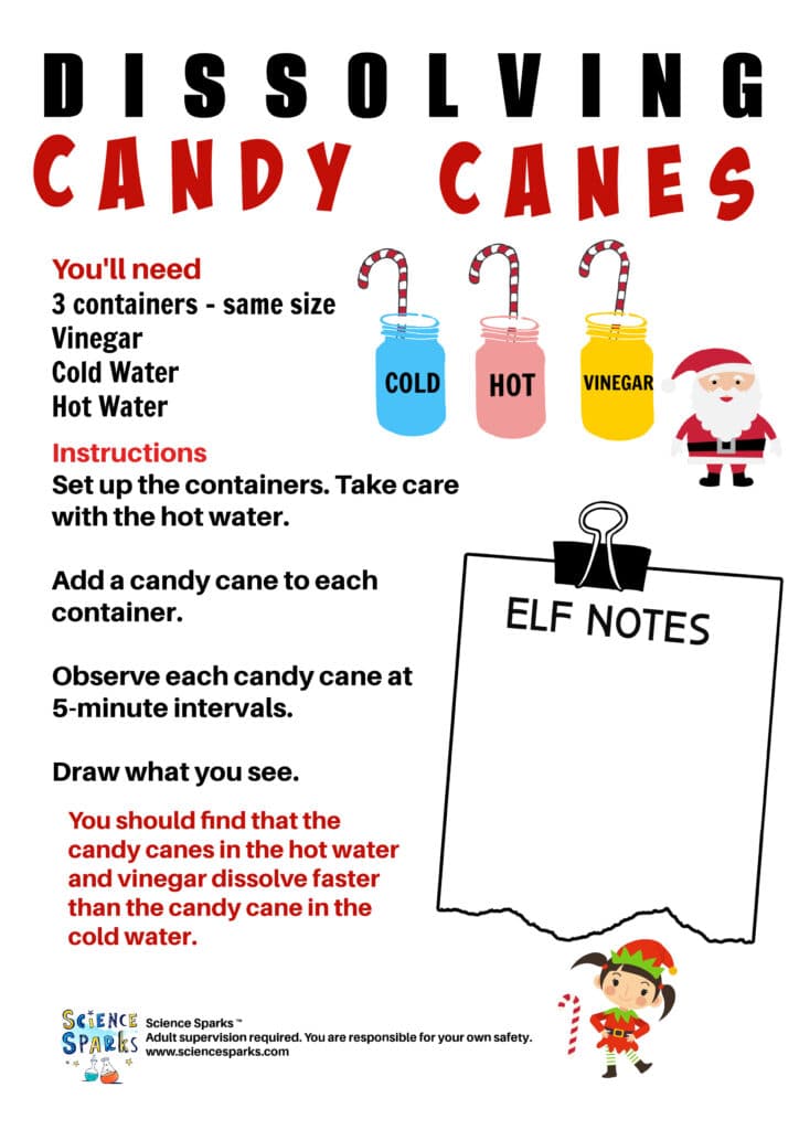 Dissolving Candy Canes Experiment Instruction sheet