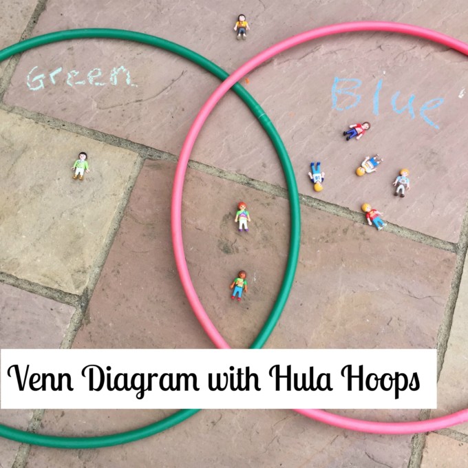 Two hula hoops used to make a venn diagram with playmobil people inside