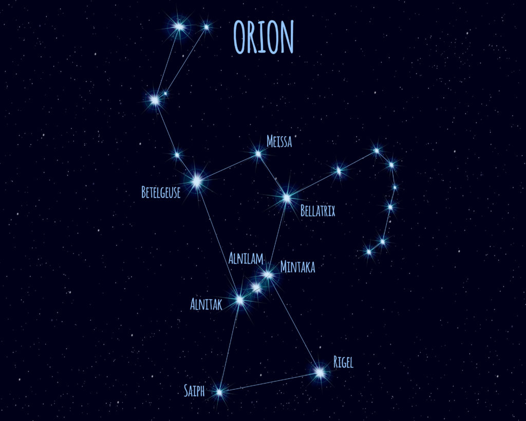 Orion the constellation and the stars that make it up. Bellatrix, Rigel, Saiph, Meissa