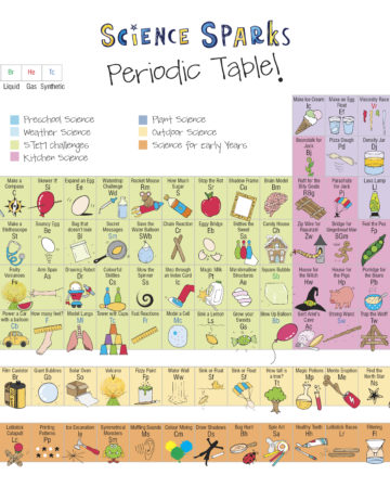 Periodic Table of Experiments