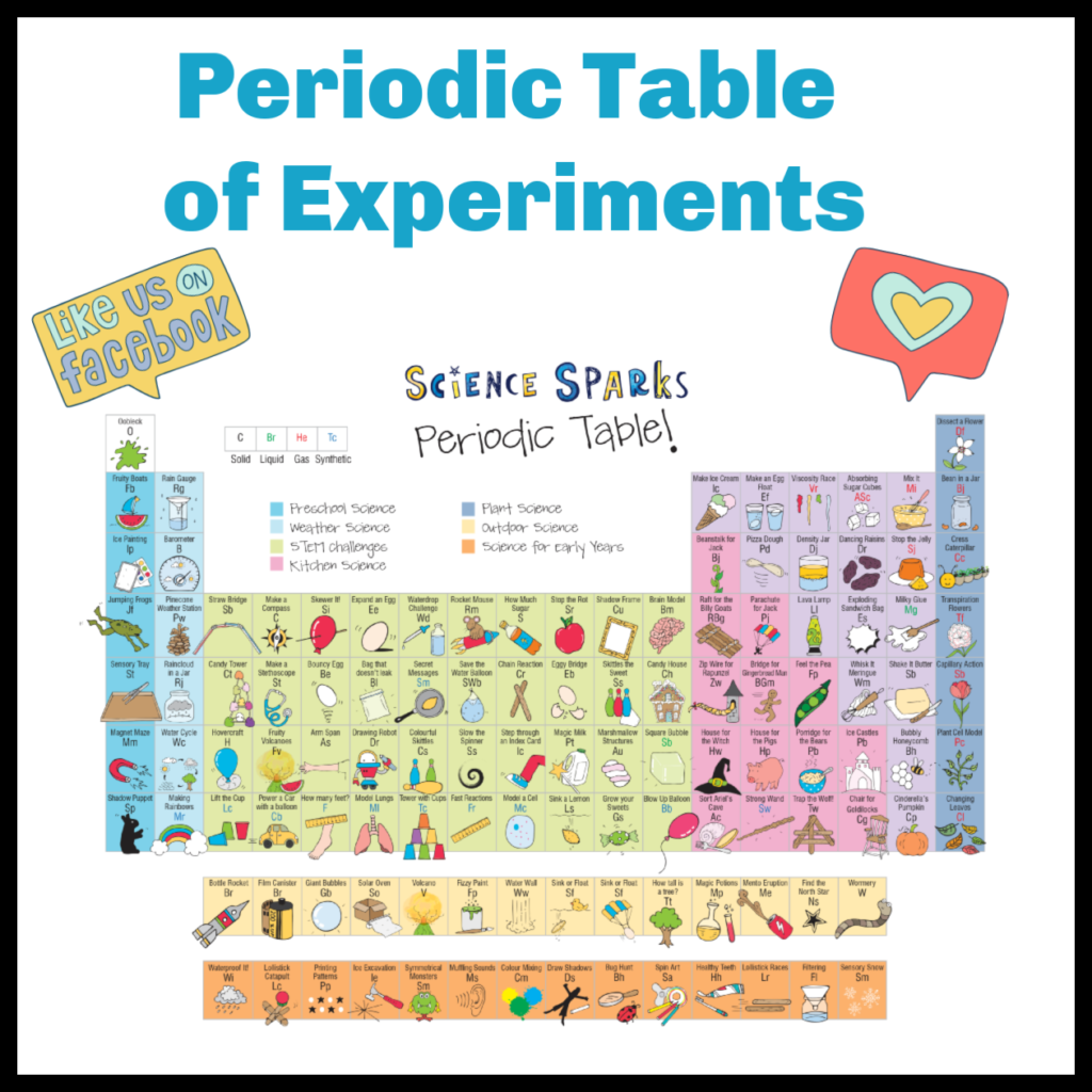 Periodic table of experiments - science experiments for kids 