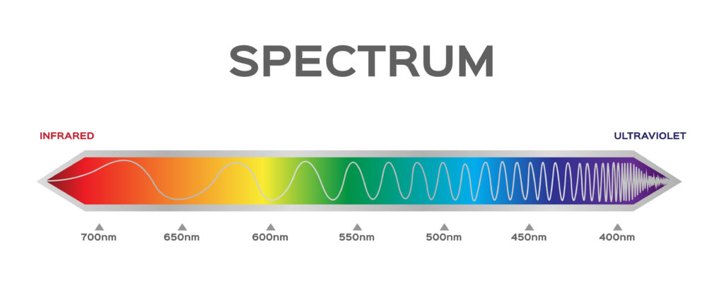 diagram showing the different colours that make up visible light