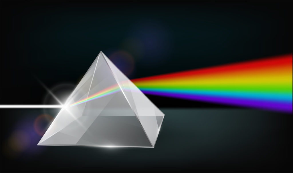 How to split white light with a prism.  Easy instructions for how to make a rainbow with a prism.