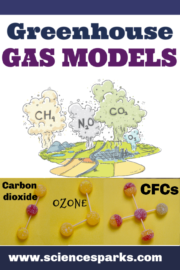 A cartoon of factories spewing out greenhouse gases and candy models of carbon dioxide, ozone and VFVs.