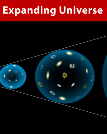 diagram of the expanding universe