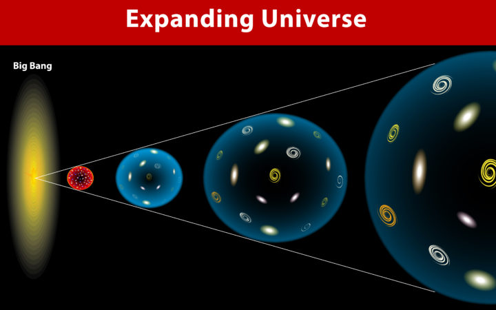 diagram of the expanding universe