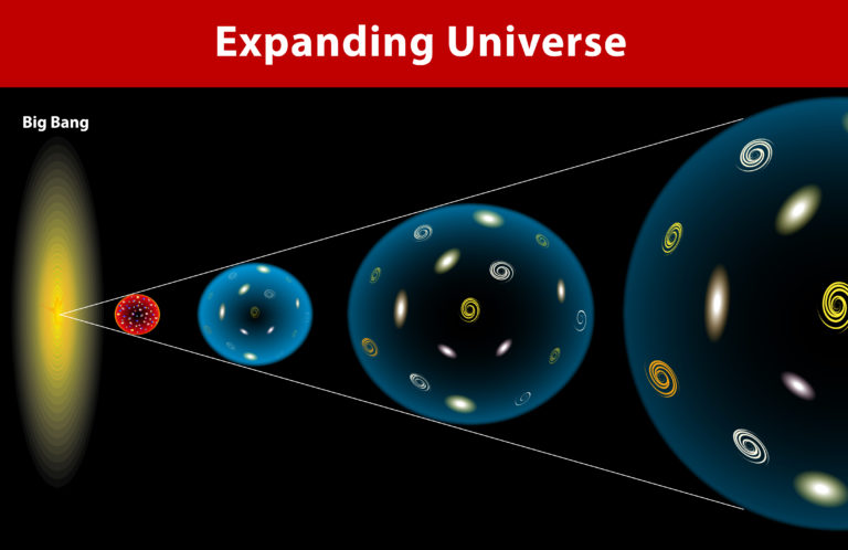 diagram of the expanding universe