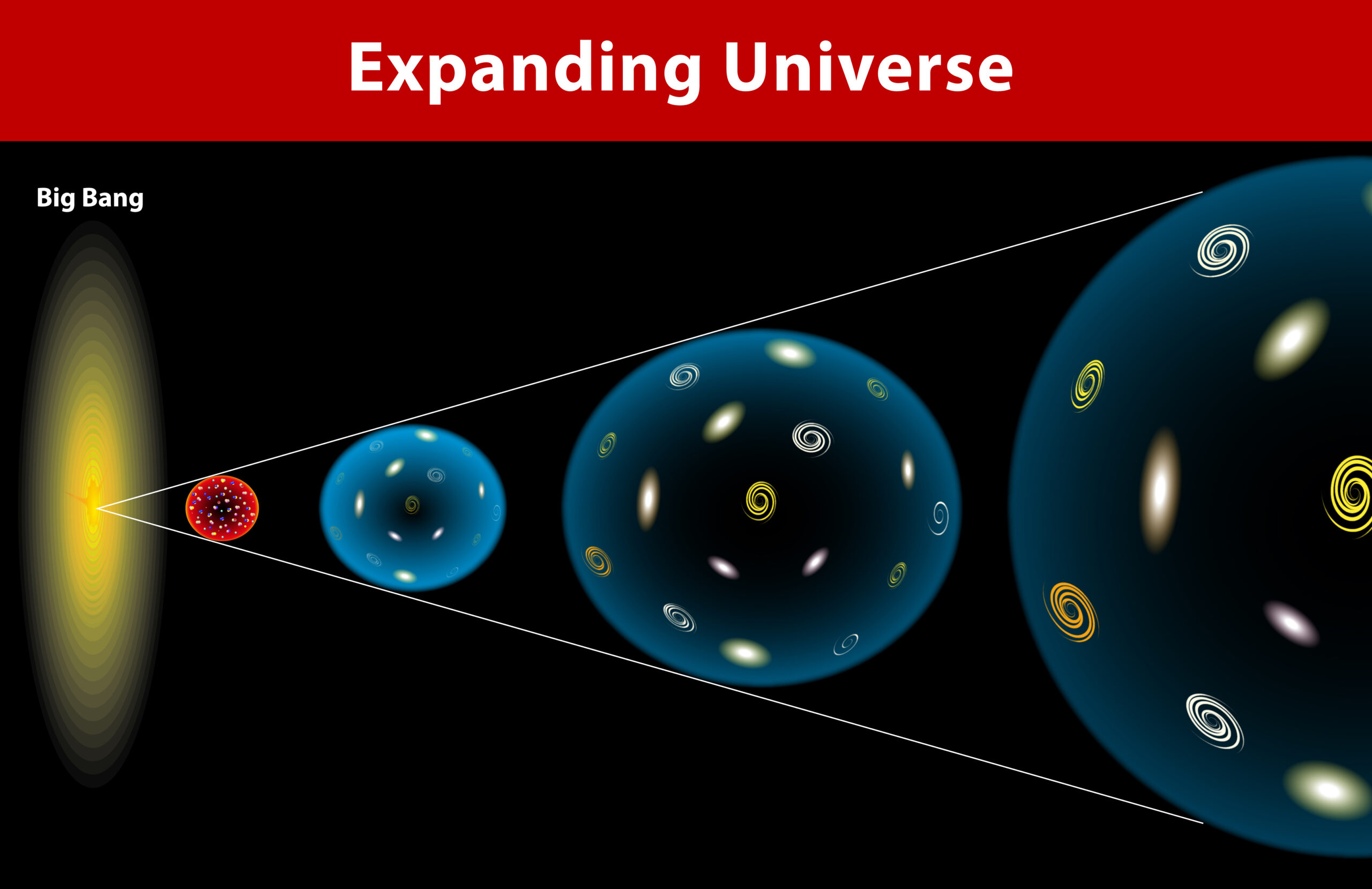How Does The Universe Expand Space Science For Kids