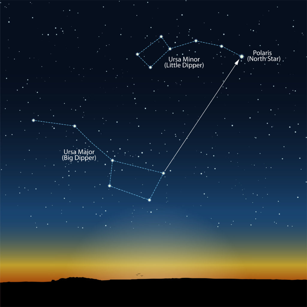 3 Ways to Find the North Star - wikiHow