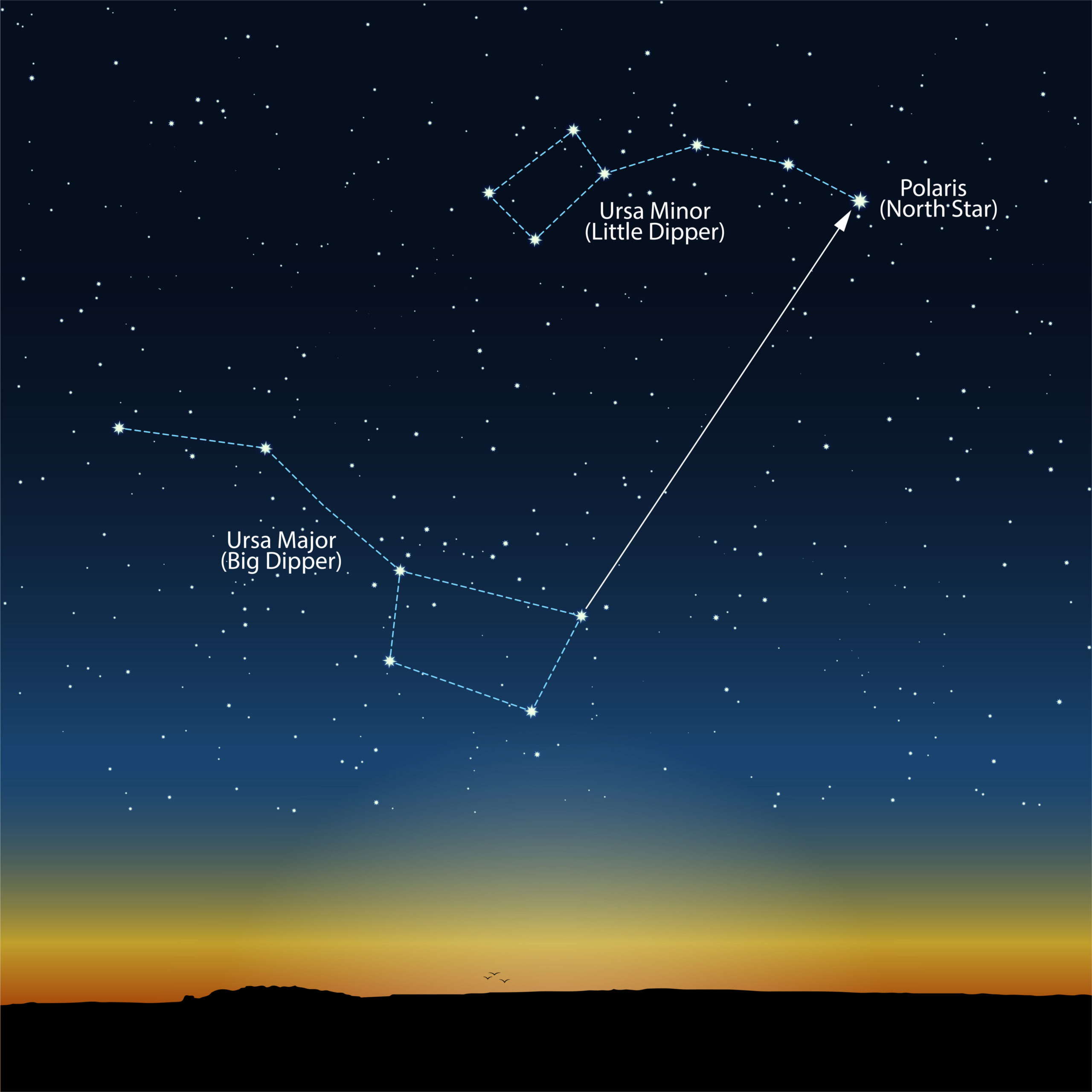 How to find the North Star - Astromomy for Kids