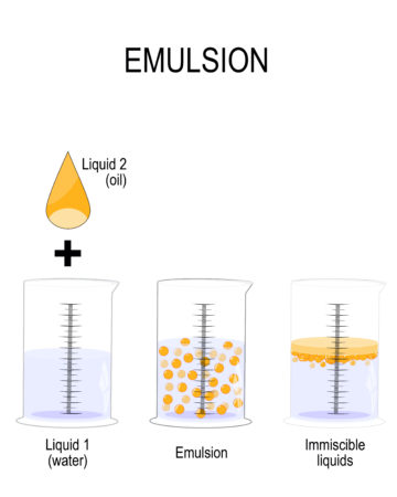 What is an emulsion