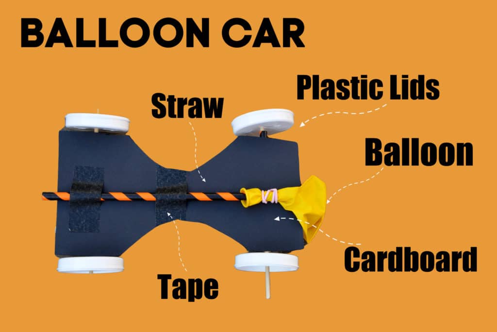 Labelled image of a balloon powered car