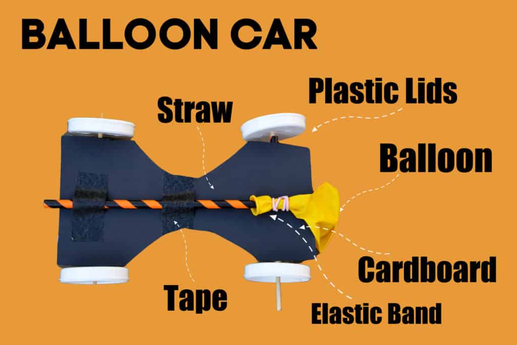 Materials needed for a balloon powered car science activity or STEM challenge