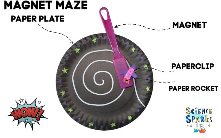 space magnet maze - magnet science experiment for kids