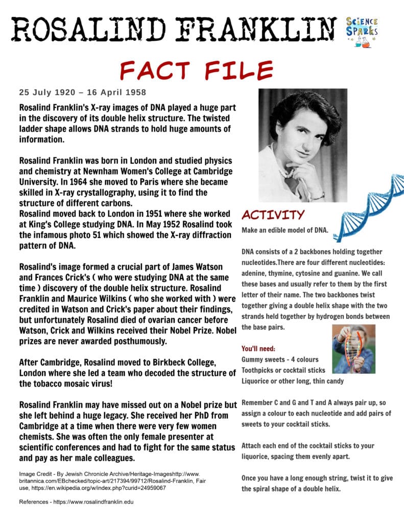 Rosalind Franklin fact file 