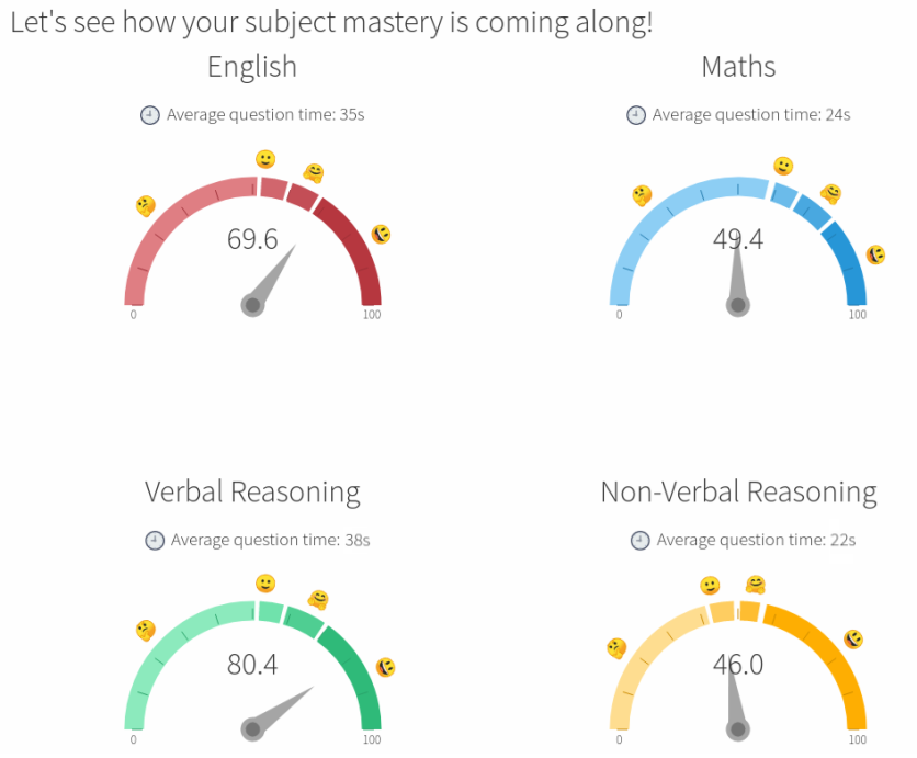 atom learning journeys