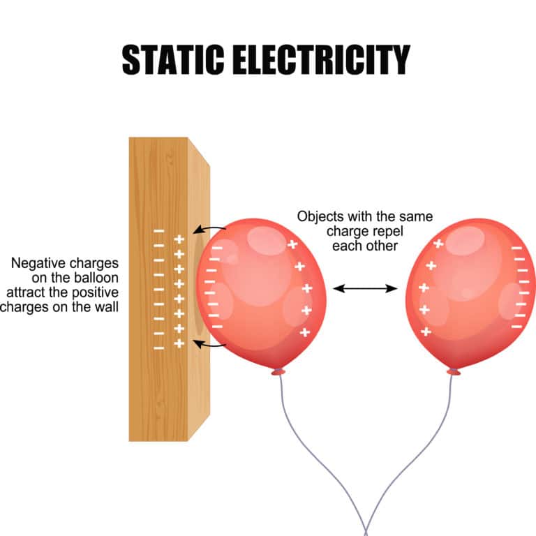 Electric Charges Diagram