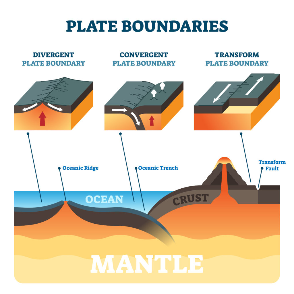 essay about types of plate boundaries