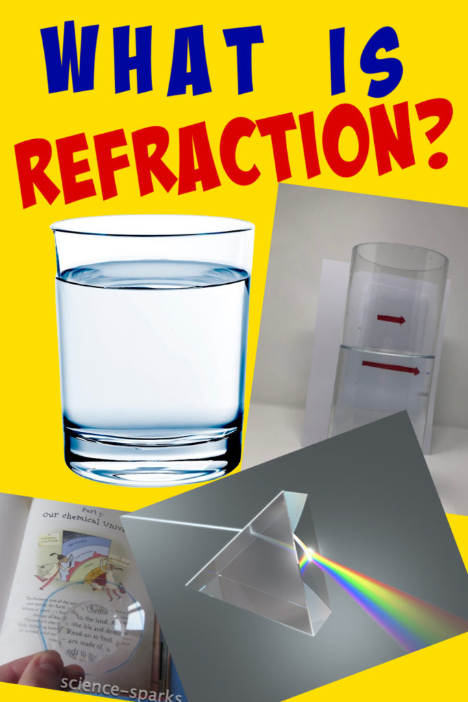 images from refraction experiments