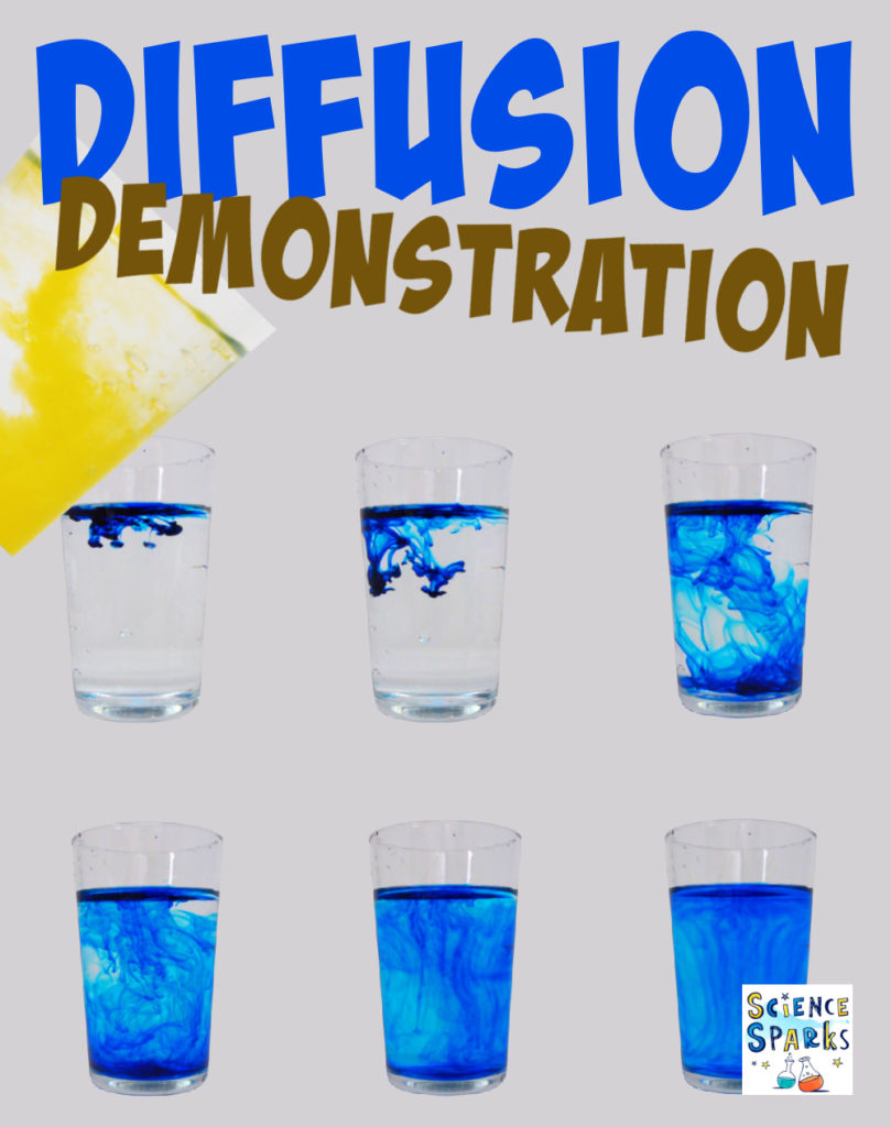 Image of food colouring spreading out in water for a diffusion demonstration