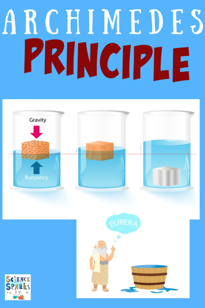 Image of Archimedes next to a bath for a post about ideas for learning about the Archimedes principle