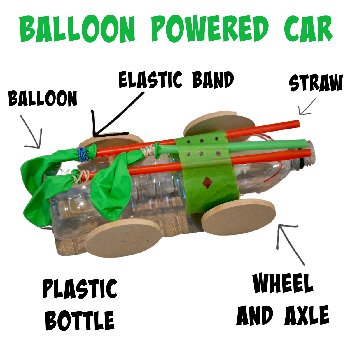supercharged balloon powered car for a STEM challenge