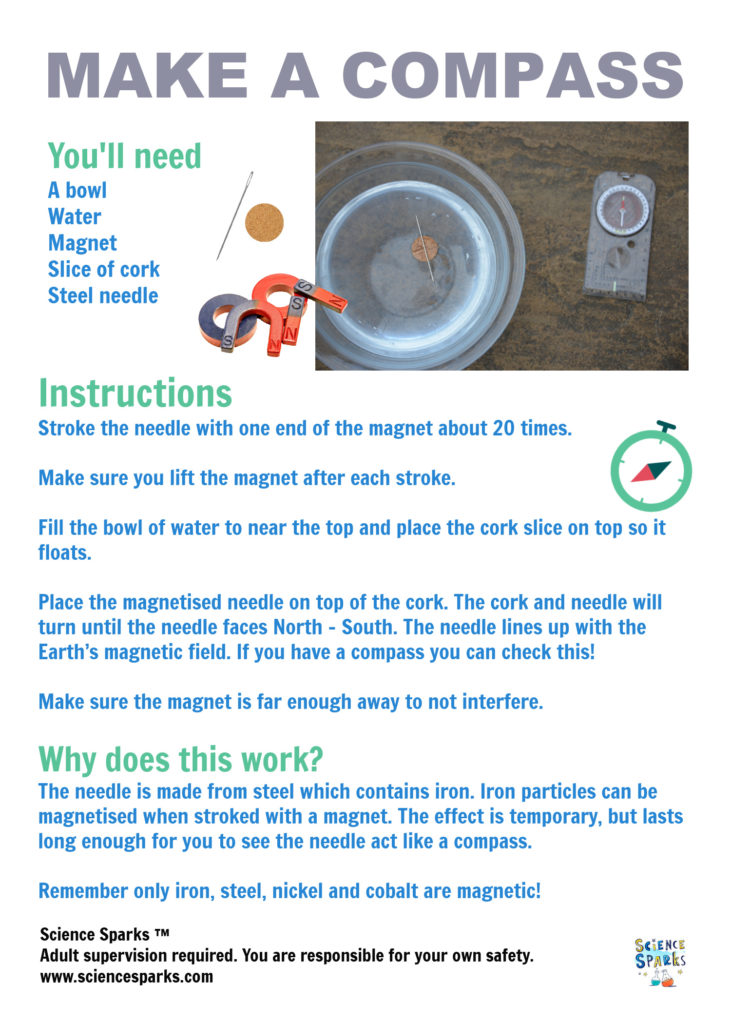 Make a compass with a magnet instructions