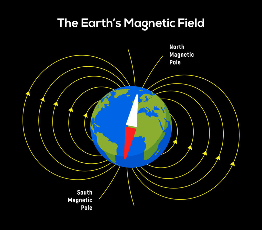 Diagram of the Earth's magnetic field