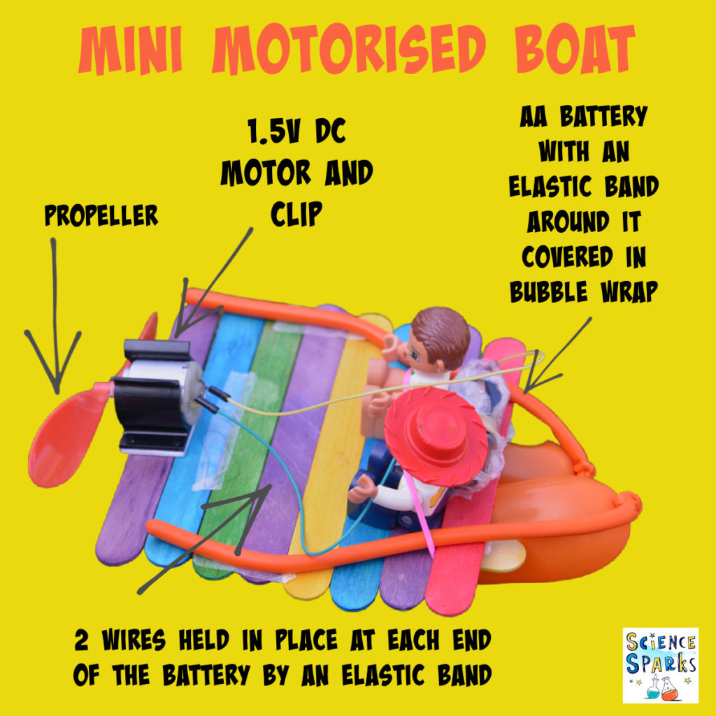 Labelled diagram of a mini motorised boat made for a sTEM Challenge!