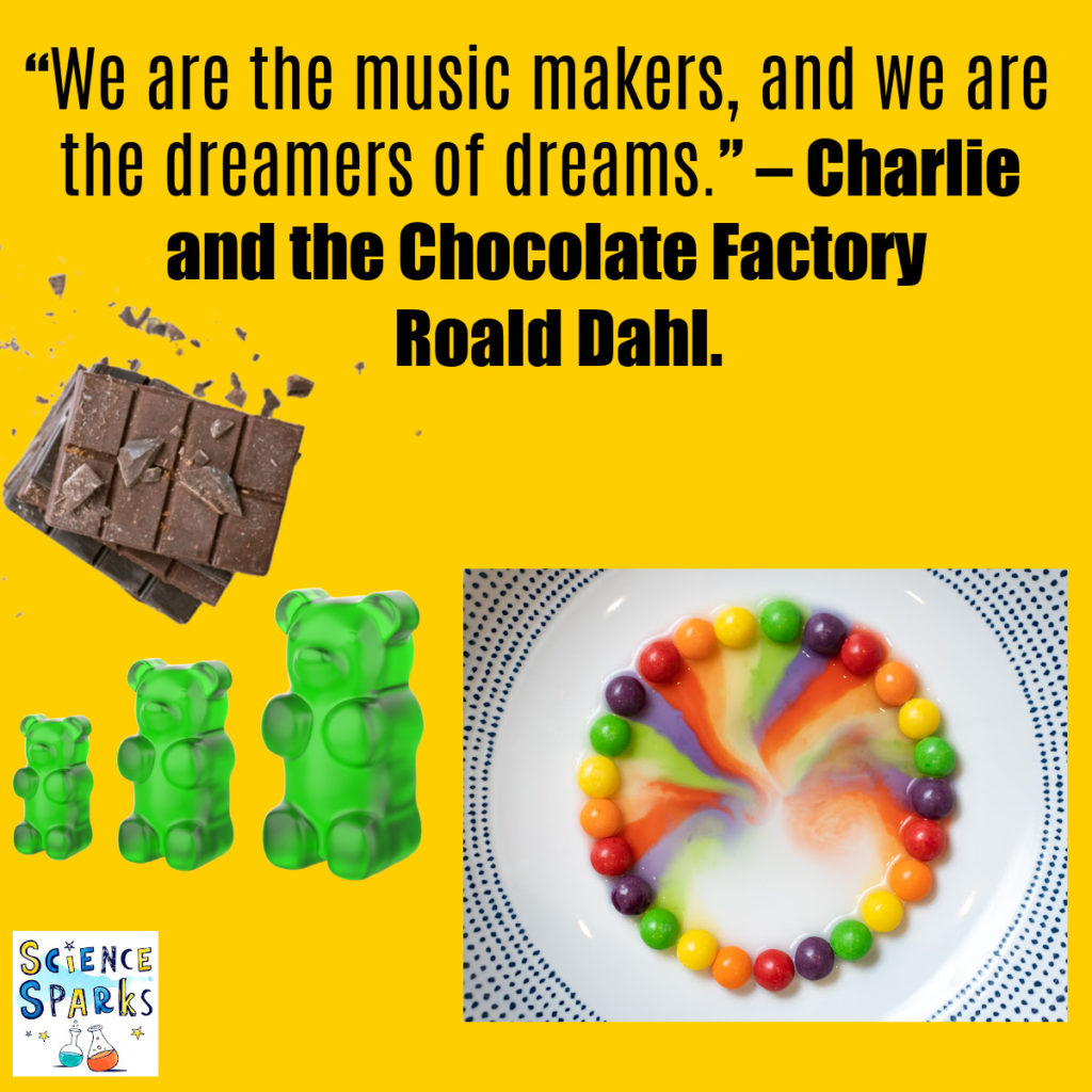 A quote from Charlie and the Chocolate Factory and images of gummy bears growing in size, skittles in water and a bar of chocolate