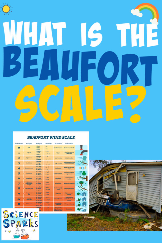 Image of the Beaufort scale and a damaged house. 