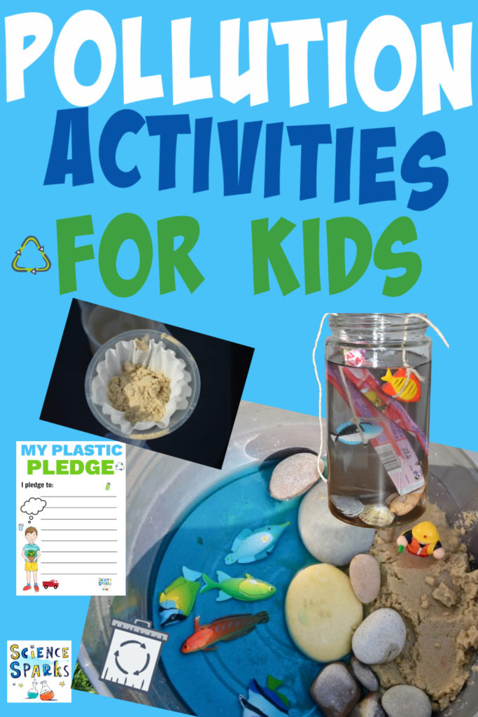 Collage of different activity ideas for teaching kids about pollution.