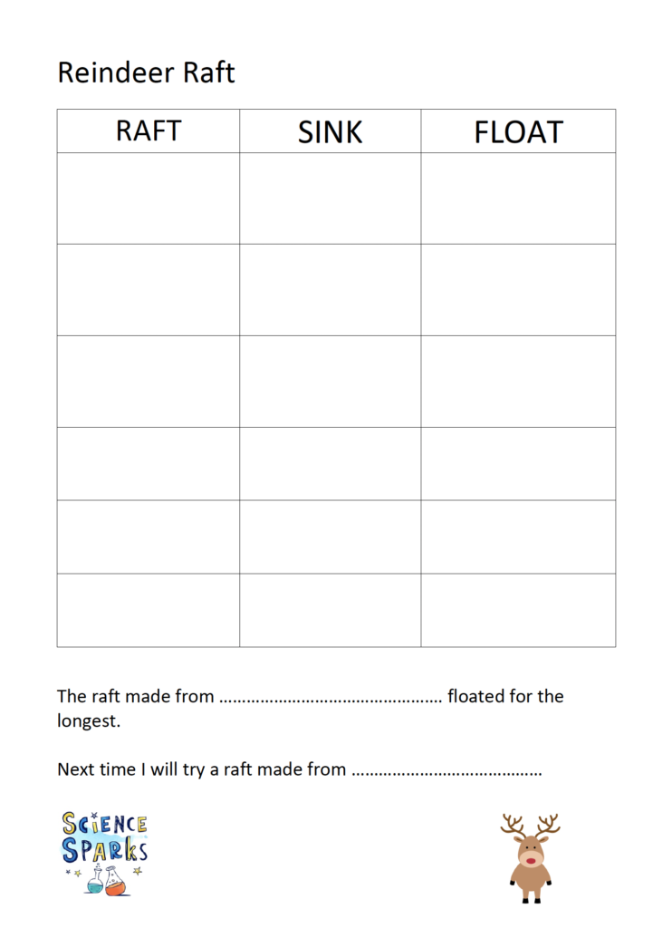 Results table for a Christmas STEM challenge