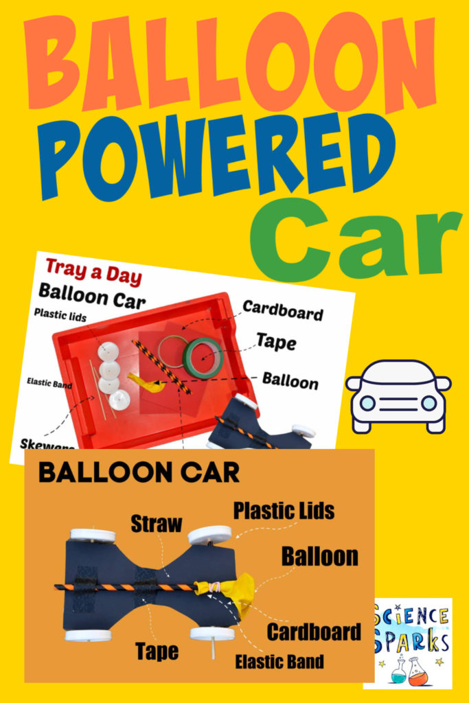 Image of a labelled balloon car for a science activity or STEM challenge for kids