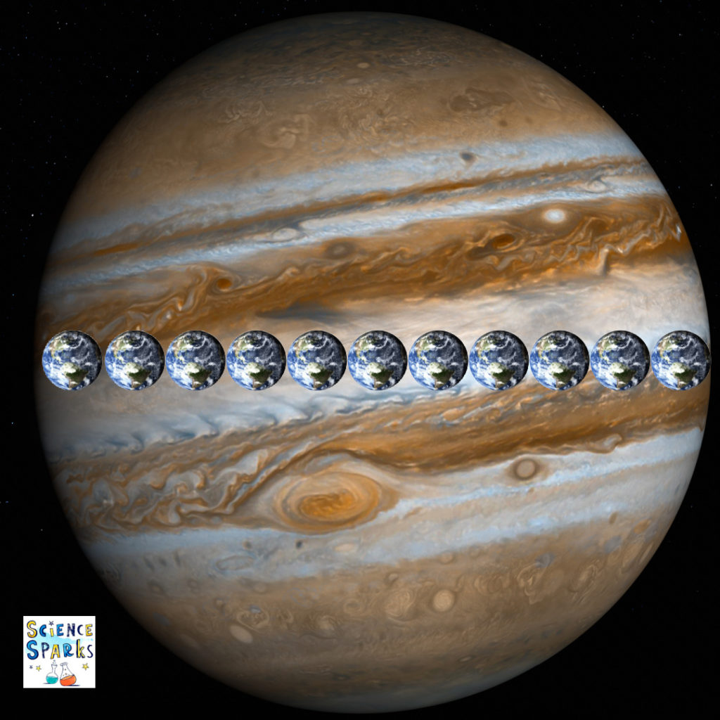 Image of Jupiter with 11 Earths across its centre.
