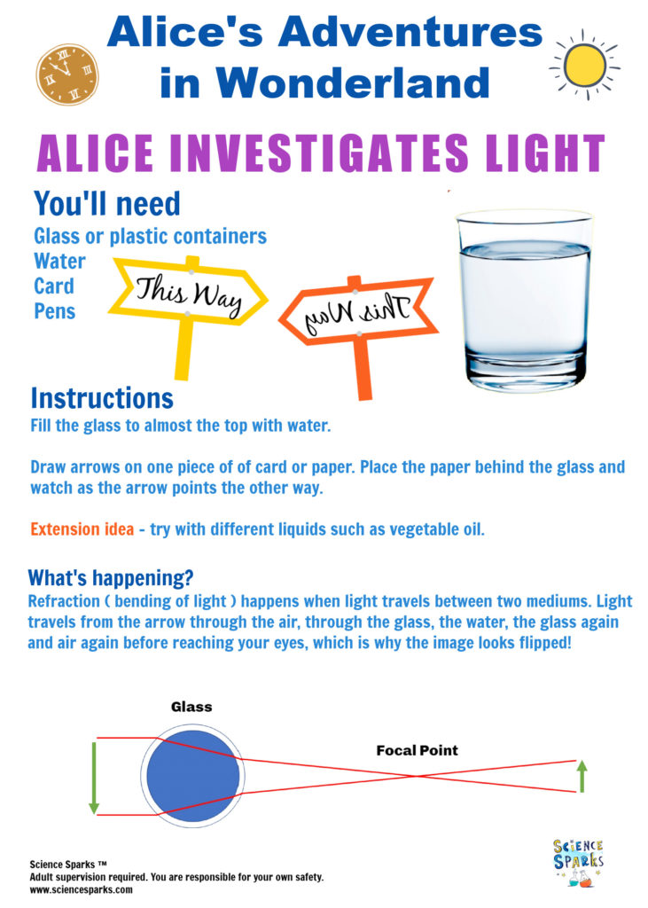 light refraction activity with an Alice in Wonderland theme