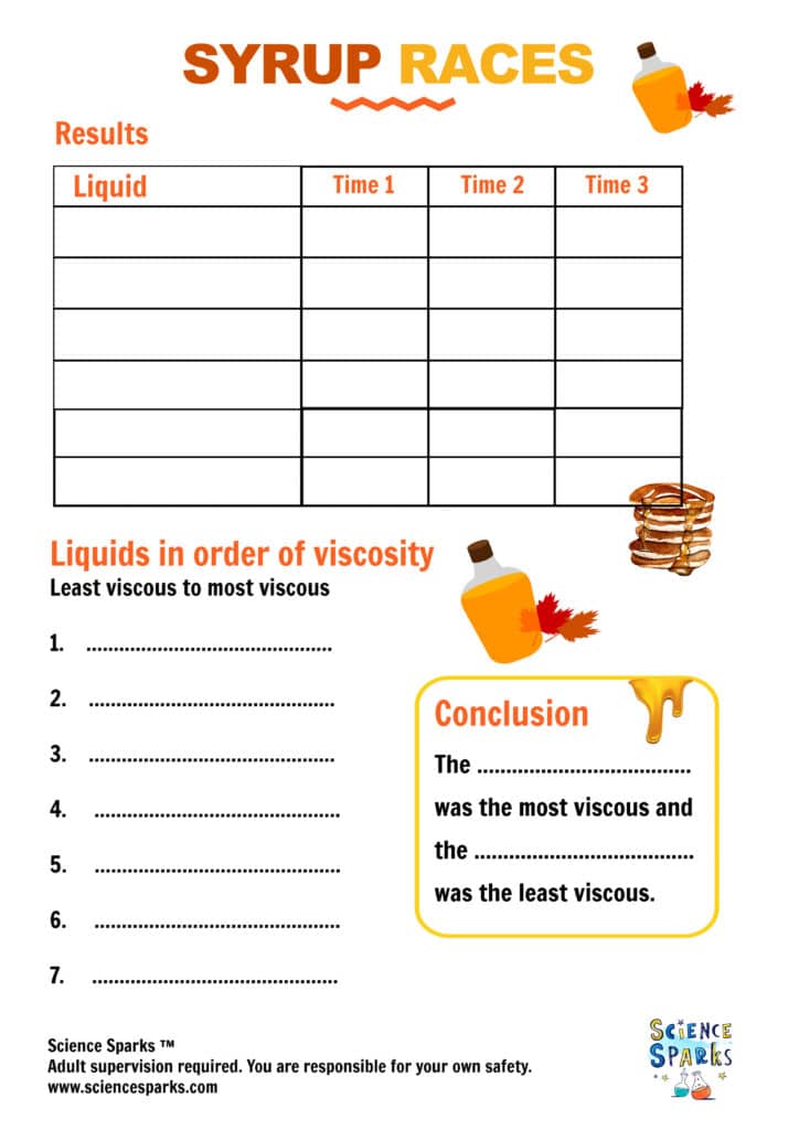 pancake syrup races results table