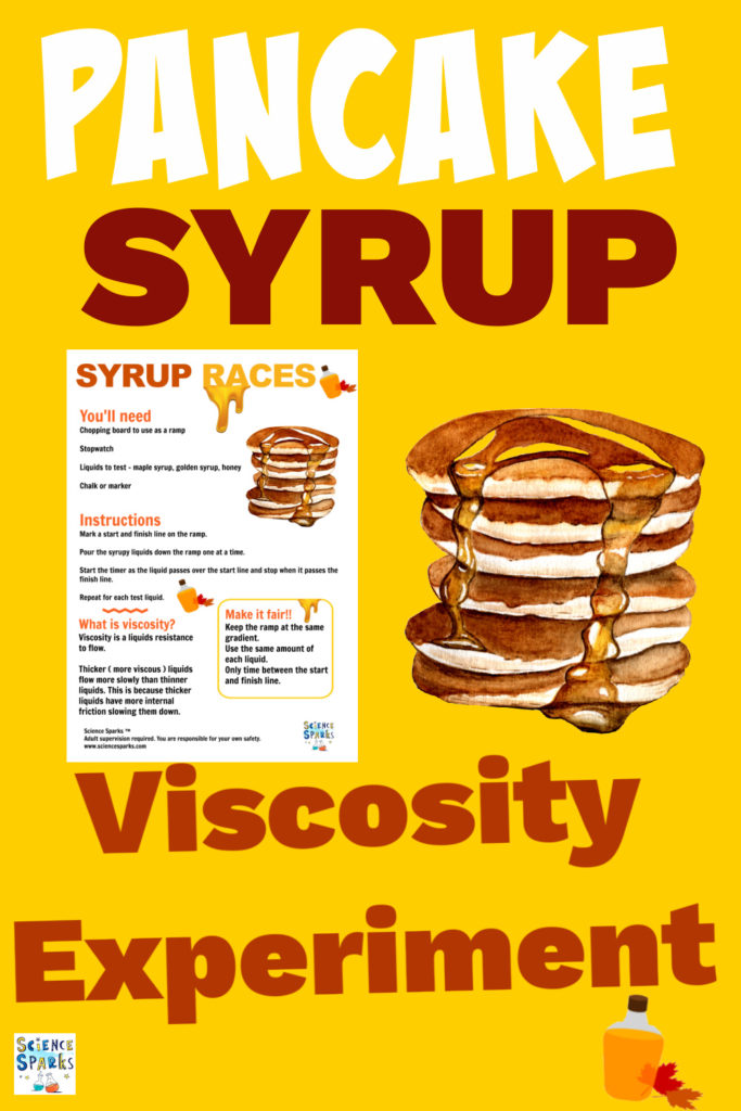 Image of a pancake experiment printable and a stack of pancakes with syrup dripping down them