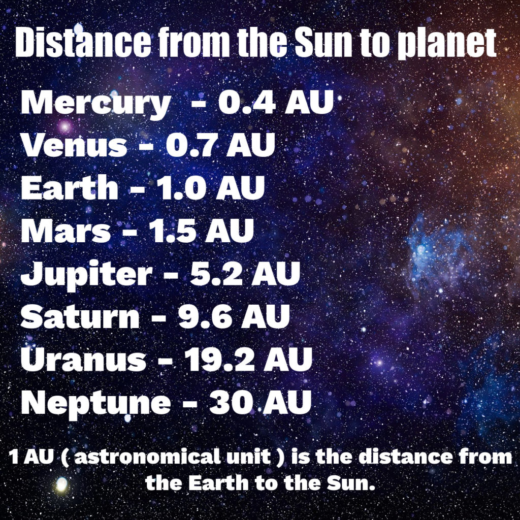 Image showing the distances from the Sun to planets in Astronomical Units
