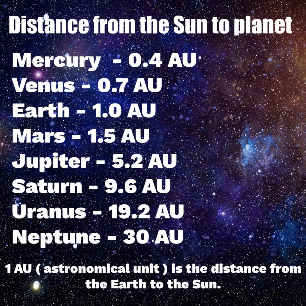 Sun Planet Distances Conversion Chart