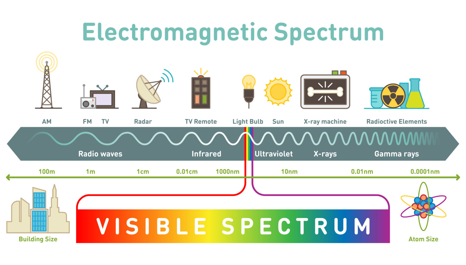 What Is The Electromagnetic Spectrum Jopress News