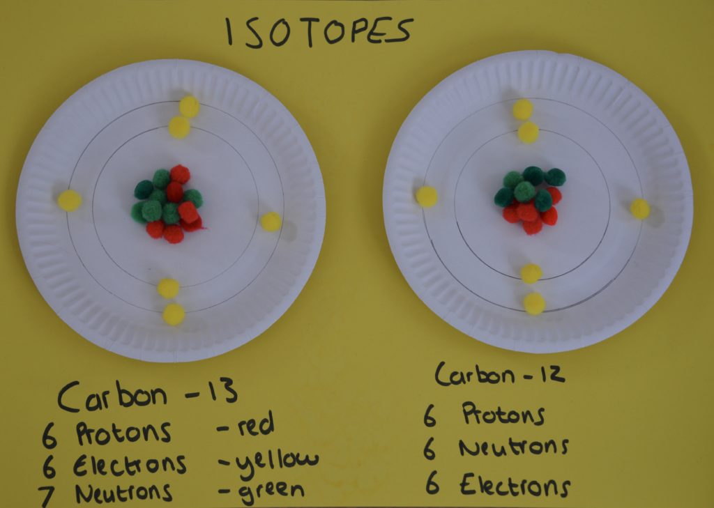 Paper plate atomic models on Carbon 12 and Carbon 13 showing a different number of neutrons for Carbon 13.Paper plates have rings drawn on to show the orbits of electrons and different coloured pom poms are used to illustrate electrons, protons and neutrons.
