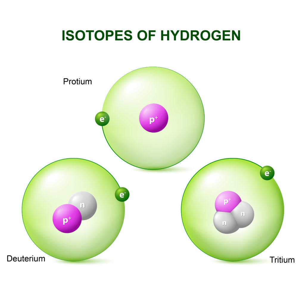 Isotopes of hydrogen showing different numbers of neutrons in the nucleus