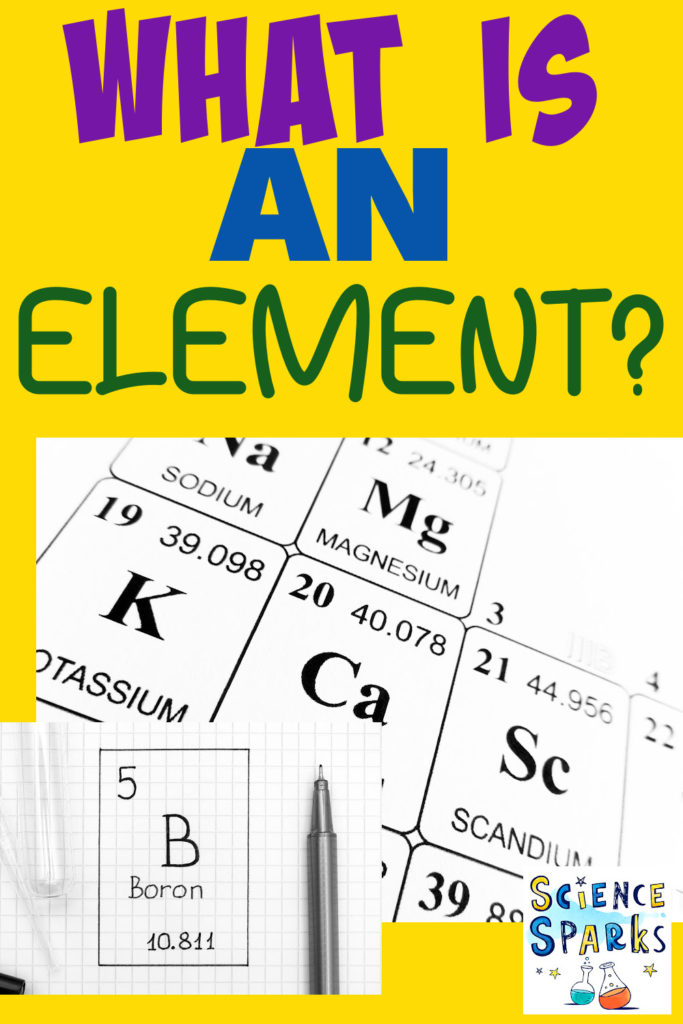 Image of a section of the periodic table