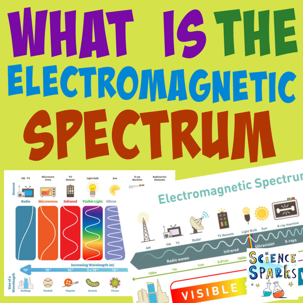 Electromagnetic spectrum diagram